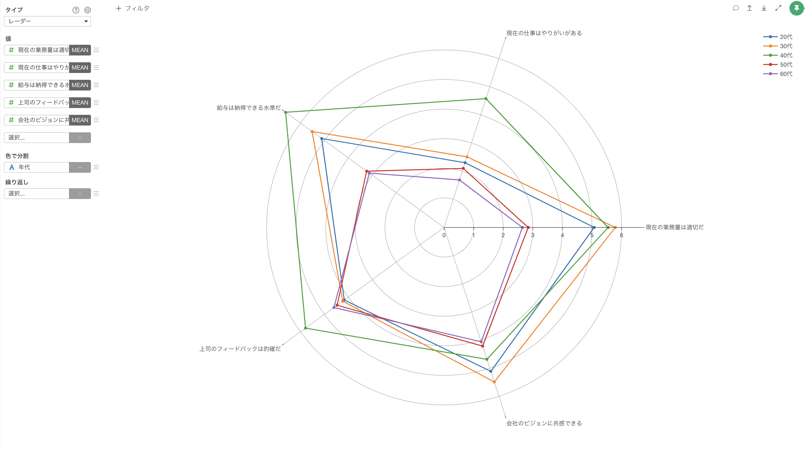 Excelレーダーチャート：複数項目を視覚的に比較する方法 ※